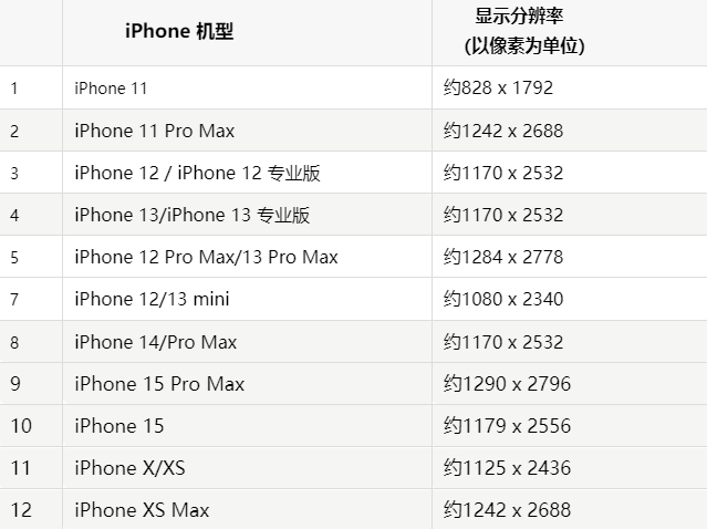 苹定结果维修分享iPhone主屏幕壁纸显得模糊怎么办