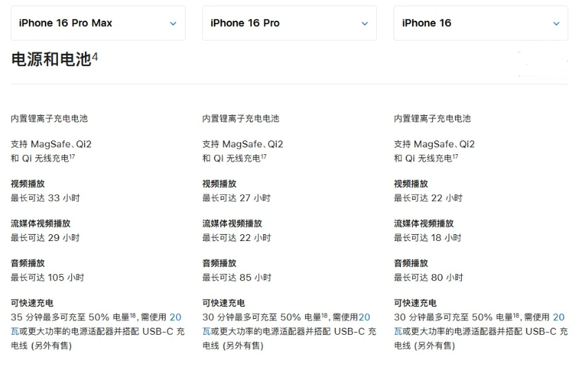 定结苹果手机维修分享 iPhone 16 目前实测充电峰值功率不超过 39W 