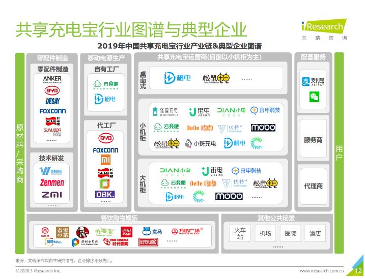 定结苹果手机维修分享iPhone 12 如何安全使用共享充电宝 