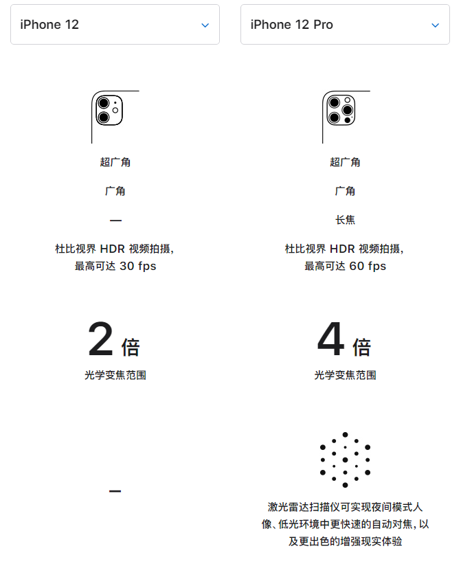 定结苹果手机维修分享苹果 iPhone 12 与 iPhone 12 Pro 选哪款 